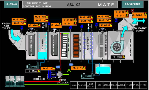 Automation Designs