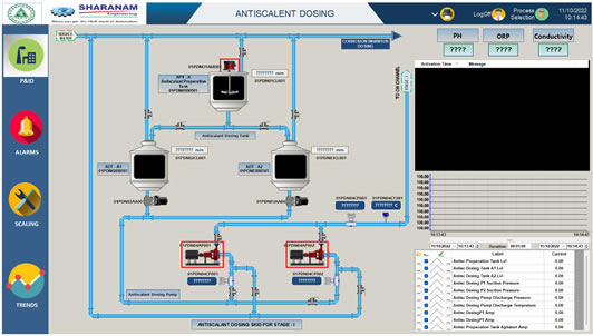 Automation Designs