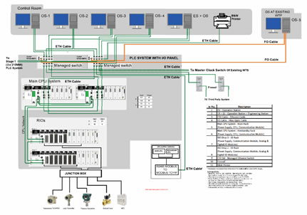 Automation Designs