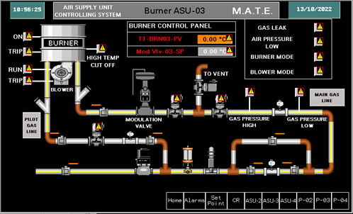 Automation Designs