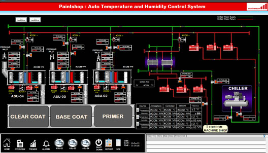 Automation Designs