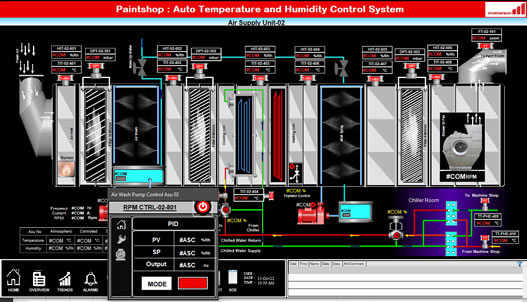 Automation Designs