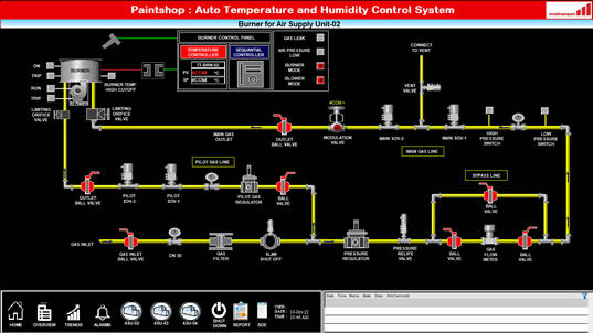 Automation Designs