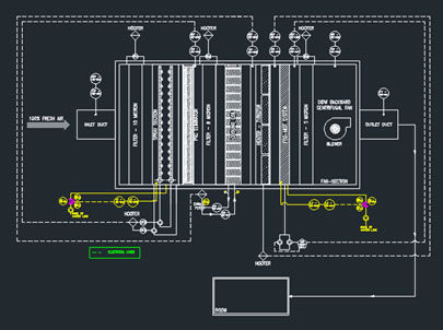 Instrumentation Design