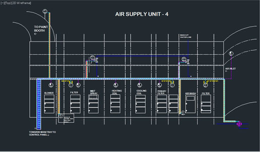 Instrumentation Design