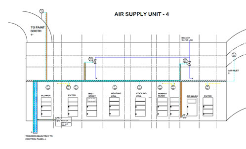 Instrumentation Design