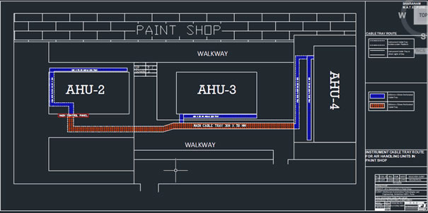 Instrumentation Design