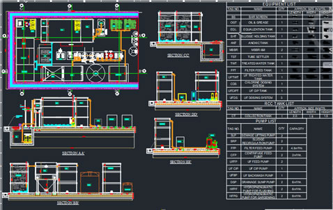 Waste Water Management Design