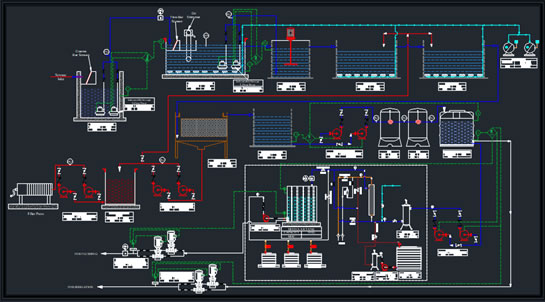 Waste Water Management Design