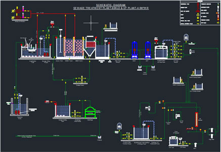 Waste Water Management Design