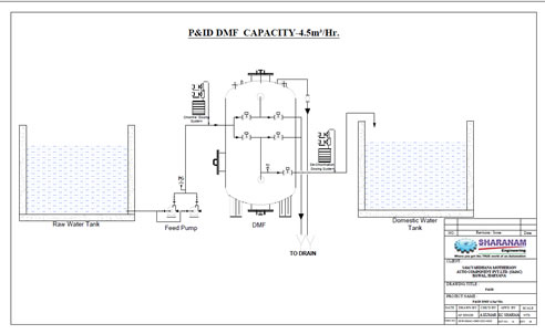 Waste Water Management Design